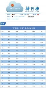 2018年第一季度"互联网+检察"指数排行榜发布 - 检察院