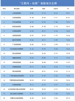 2018年第一季度"互联网+检察"指数排行榜发布 - 检察院