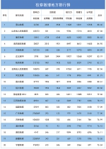 2018年第一季度"互联网+检察"指数排行榜发布 - 检察院