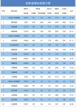 2018年第一季度"互联网+检察"指数排行榜发布 - 检察院