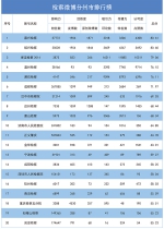 2018年第一季度"互联网+检察"指数排行榜发布 - 检察院