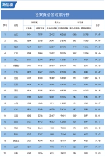 2018年第一季度"互联网+检察"指数排行榜发布 - 检察院