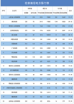 2018年第一季度"互联网+检察"指数排行榜发布 - 检察院