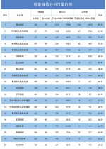 2018年第一季度"互联网+检察"指数排行榜发布 - 检察院