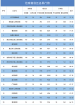 2018年第一季度"互联网+检察"指数排行榜发布 - 检察院