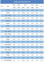 2018年第一季度"互联网+检察"指数排行榜发布 - 检察院