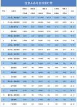 2018年第一季度"互联网+检察"指数排行榜发布 - 检察院