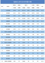 2018年第一季度"互联网+检察"指数排行榜发布 - 检察院