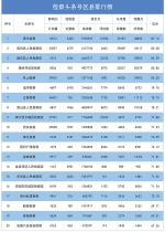 2018年第一季度"互联网+检察"指数排行榜发布 - 检察院