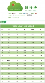 2018年4月"互联网+检察"指数排行榜发布 - 检察院