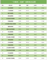 2018年4月"互联网+检察"指数排行榜发布 - 检察院