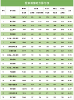 2018年4月"互联网+检察"指数排行榜发布 - 检察院