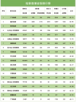 2018年4月"互联网+检察"指数排行榜发布 - 检察院