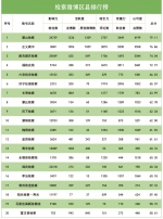 2018年4月"互联网+检察"指数排行榜发布 - 检察院