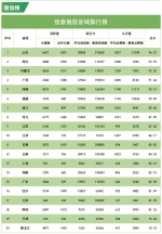 2018年4月"互联网+检察"指数排行榜发布 - 检察院