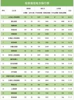 2018年4月"互联网+检察"指数排行榜发布 - 检察院