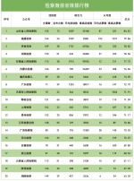 2018年4月"互联网+检察"指数排行榜发布 - 检察院