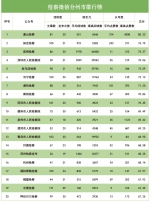 2018年4月"互联网+检察"指数排行榜发布 - 检察院