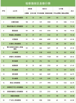 2018年4月"互联网+检察"指数排行榜发布 - 检察院