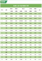 2018年4月"互联网+检察"指数排行榜发布 - 检察院