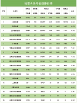 2018年4月"互联网+检察"指数排行榜发布 - 检察院