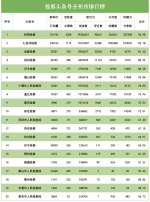 2018年4月"互联网+检察"指数排行榜发布 - 检察院