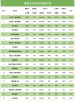 2018年4月"互联网+检察"指数排行榜发布 - 检察院