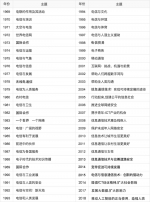 517电信日五十年，通信正在改变我们的生活！ - Jsr.Org.Cn