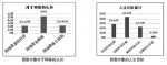 女性网络生态观察与价值引领探索 - 妇女联合会