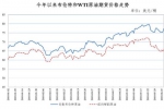 油价年内“第三降” 加满一箱便宜5块钱！ - 新浪江苏