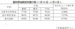 年内油价变动一览：7涨3跌1搁浅 - 新浪江苏