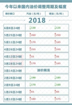 油价年内“第三降” 加满一箱便宜5块钱！ - 新浪江苏