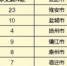 中央第四环保督察组向江苏移交第五批次信访问题线索 - 江苏新闻网