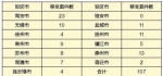 中央第四环保督察组向江苏移交第五批次信访问题线索 - 江苏新闻网