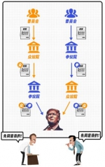 中兴事件：三权分立下的美式游戏 - Jsr.Org.Cn