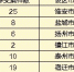 中央第四环保督察组向我省移交第十六批次信访问题线索 - 新华报业网