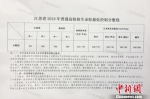 江苏省教育厅今天公布该省高考第一阶段省控分数线。　江苏省教育厅供图 - 江苏新闻网