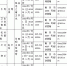 十三届江苏省委第五轮巡视完成向第一批被巡视省级机关部门进驻 - 新华报业网