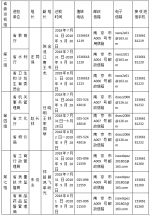 十三届江苏省委第五轮巡视完成向第一批被巡视省级机关部门进驻 - 新华报业网