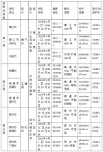 十三届江苏省委第五轮巡视完成向被巡视设区市及县（市、区）进驻，附联系方式！ - 新华报业网