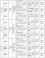 十三届江苏省委第五轮巡视完成向被巡视设区市及县（市、区）进驻，附联系方式！ - 新华报业网