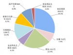 上半年居民消费榜出炉 这个城市的人最能花 - 江苏音符