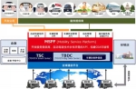 丰田为奥运带来革命性移动平台，透视出哪些强烈的转型信号？ - Jsr.Org.Cn