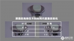 萝莉外表硬汉心 TCL i涟空调让您眼前的生活不再苟且 智能公会 - Jsr.Org.Cn