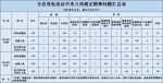 江苏7月份查处违反中央八项规定精神问题258起 - 新华报业网