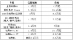 纯自主迎贸易战 哈弗神车降2万 - Jsr.Org.Cn