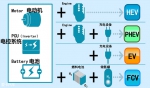 丰田电动化之路 - Jsr.Org.Cn