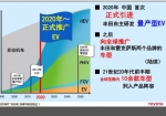 因势而为不以利：丰田汽车电动化的逻辑思维 - Jsr.Org.Cn