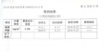 甲醛房退租5天再上架！新房客毫不知情甲醛依旧超标 - 新浪江苏