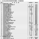 南京抽查民办学校办学质量 快看看哪些被限期整改 - 新浪江苏